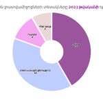 ԵՄ-ի ռազմավարությունը Հայաստանում. Ի՞նչ է իսկական նպատակը
