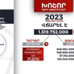 2019 թվականի առաջարկը, որը կլիներ նույնը, ուղղակի չէին լինի 5000 զոհերը